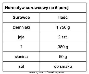 Którego surowca brakuje w przedstawionym normatywie surowcowym do sporzą