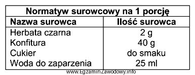 Który napój gorący sporządza się z 