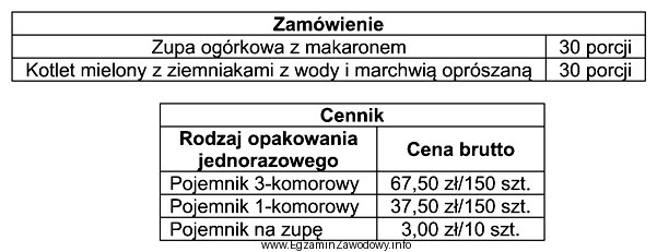 Na podstawie zamówienia i cennika, oblicz koszt brutto zakupu 