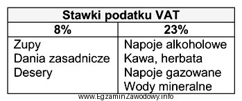 Korzystając z danych zamieszczonych w tabeli, zastosuj właś