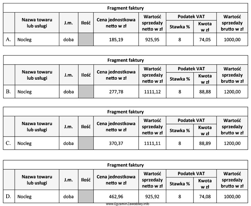 Na podstawie analizy zamieszczonych fragmentów faktur wskaż, który 
