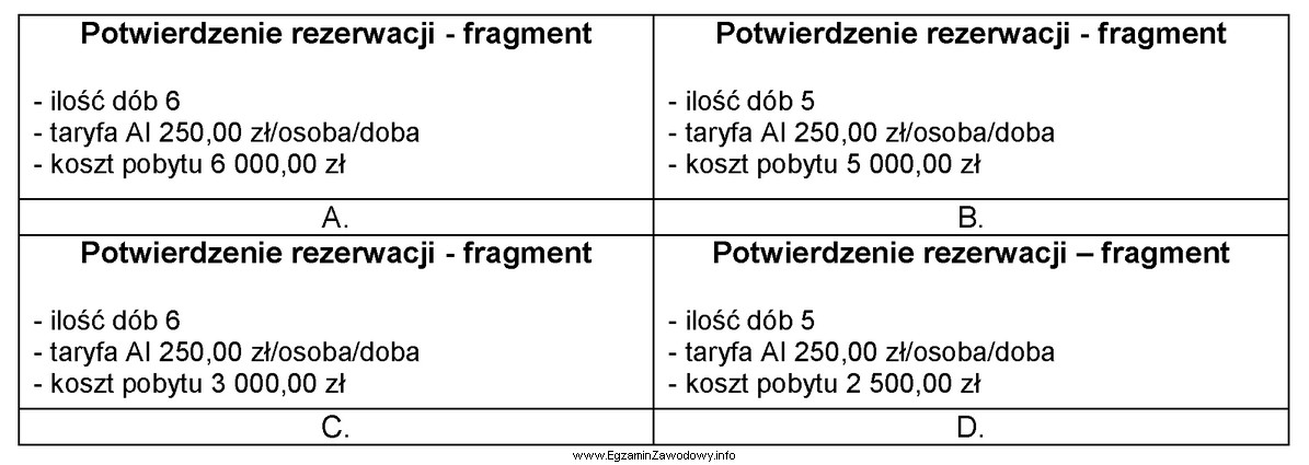 Gość zarezerwował dwa pokoje dwuosobowe dla czterech osób 