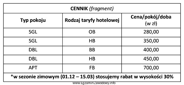 Korzystając z zamieszczonego cennika oblicz koszt noclegów ze 