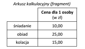 Zgodnie z przedstawionym fragmentem arkusza kalkulacyjnego koszt pełnego wyż