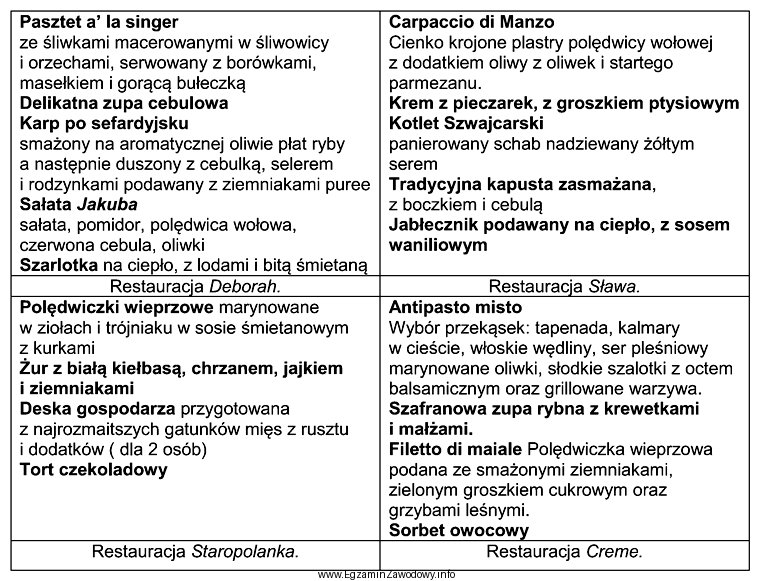 Na podstawie przedstawionych kart menu, na obiad dla grupy ortodoksyjnych 