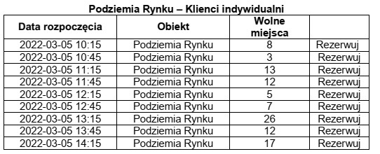 Trzy rodziny czteroosobowe planują 05 marca 2022 r., w trakcie zorganizowanej przez 