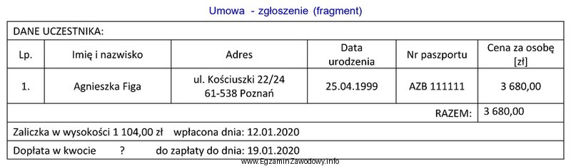 Z przedstawionego fragmentu umowy - zgłoszenia wynika, że 