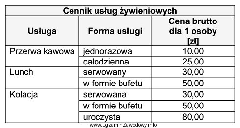 Na podstawie danych zamieszczonych w tabeli oblicz koszt usługi 