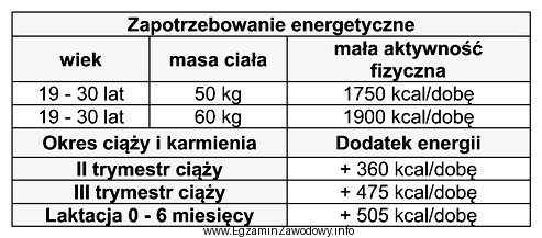 Korzystając z danych zamieszczonych w tabeli, oblicz zapotrzebowanie energetyczne 25