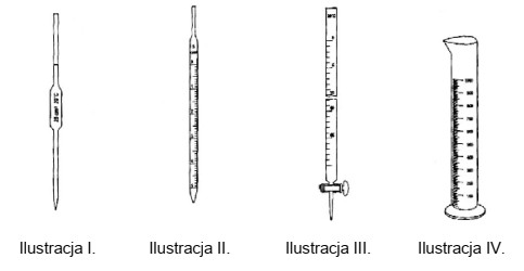 Która ilustracja przedstawia sprzęt miarowy wykorzystywany podczas czynnoś