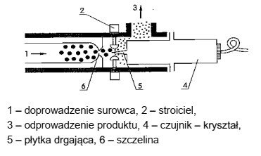 Który parametr można określić w magazynie za 