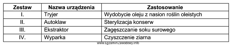 Korzystając z informacji zamieszczonych w tabeli, wskaż w któ