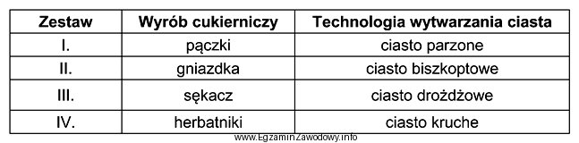 Korzystając z informacji zamieszczonych w tabeli, wskaż który 