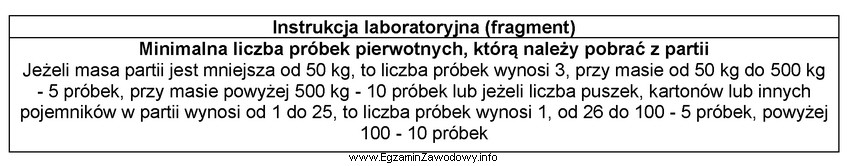 Korzystając z informacji zamieszczonych w tabeli, określ minimalną 