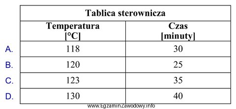 Proces sterylizacji konserw mięsnych powinien wg norm przebiegać w 