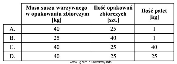 W magazynie na jednej palecie znajduje się 40 opakowań kartonowych po 25 