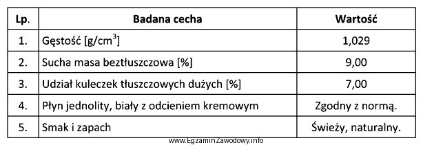 W których wierszach tabeli są zapisane wyróżniki 