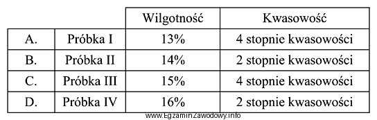 Która próbka mąki pszennej spełnia warunki 