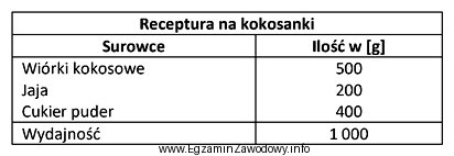 Ile kilogramów kokosanek wyprodukował zakład cukierniczy zgodnie z 