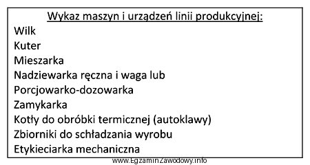 Do produkcji którego wyrobu wykorzystuje się wszystkie maszyny i 