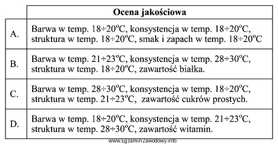 Wskaż grupę badań oceny jakościowej smalcu.