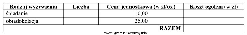 W terminie od 10 do 12 maja w pensjonacie przebywały 2 osoby, 