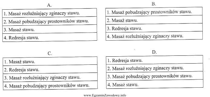 Który schemat przedstawia prawidłową kolejność metodyki masaż