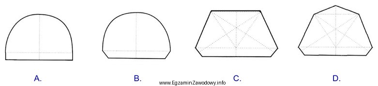 Który schemat przedstawia kształt podstawy gipsowego modelu szczę