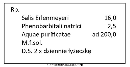 Typ niezgodności chemicznej, która wystąpi podczas sporzą