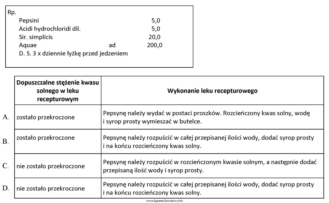 Ze względu na możliwość inaktywacji pepsyny w 