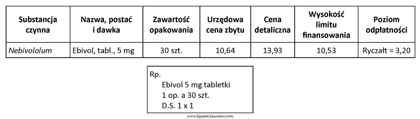 Korzystając z zamieszczonego fragmentu wykazu leków refundowanych, podaj 