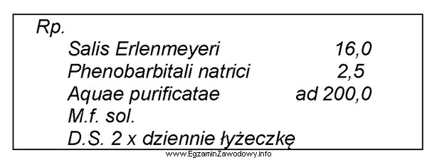 Typ niezgodności chemicznej, która wystąpi podczas sporzą