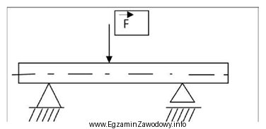 W przedstawionej belce rozciąganiu podlegają