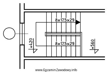 Na podstawie zamieszczonego rysunku szerokość stopnia schodów na 