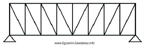 Którą konstrukcję szkieletową przedstawiono na schemacie?