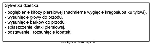 Którą wadę postawy charakteryzuje opisana w ramce sylwetka dziecka 