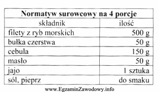 Jaką potrawę można wykonać, wykorzystując wszystkie surowce podane 