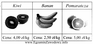 Klient kupił 2 kg bananów, 1,50 kg kiwi i 1,25 kg pomarań